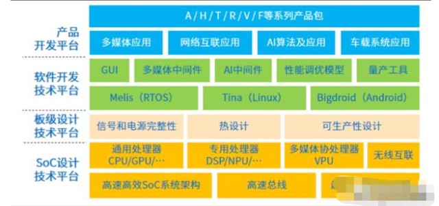 全志科技 智能应用时代的芯片王者龙虓（深度解析）