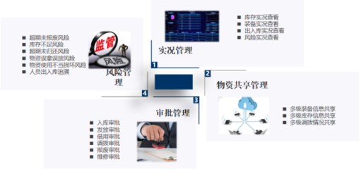 贞和科技引领应急物资管理新时代 应急部门首选之选